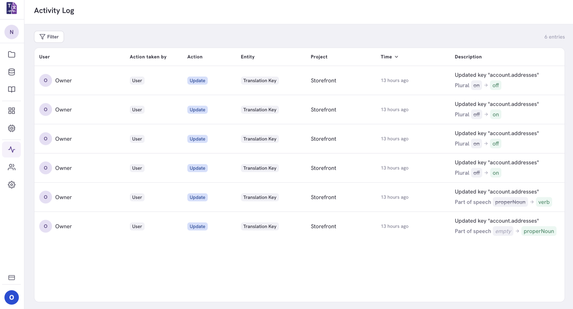The activity log naming who took each action: the person, whether it was a user or the system, what they did, which entity it affected and when.