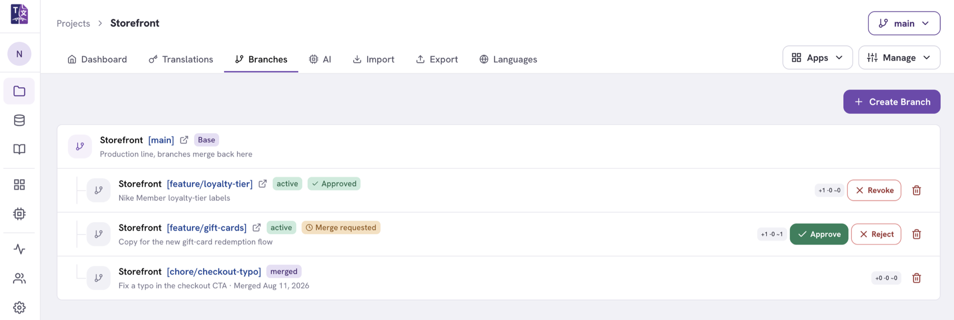 The TextSetu branches screen: a main branch, two active feature branches, one of them marked Merge requested with Approve and Reject buttons, and a merged branch below.