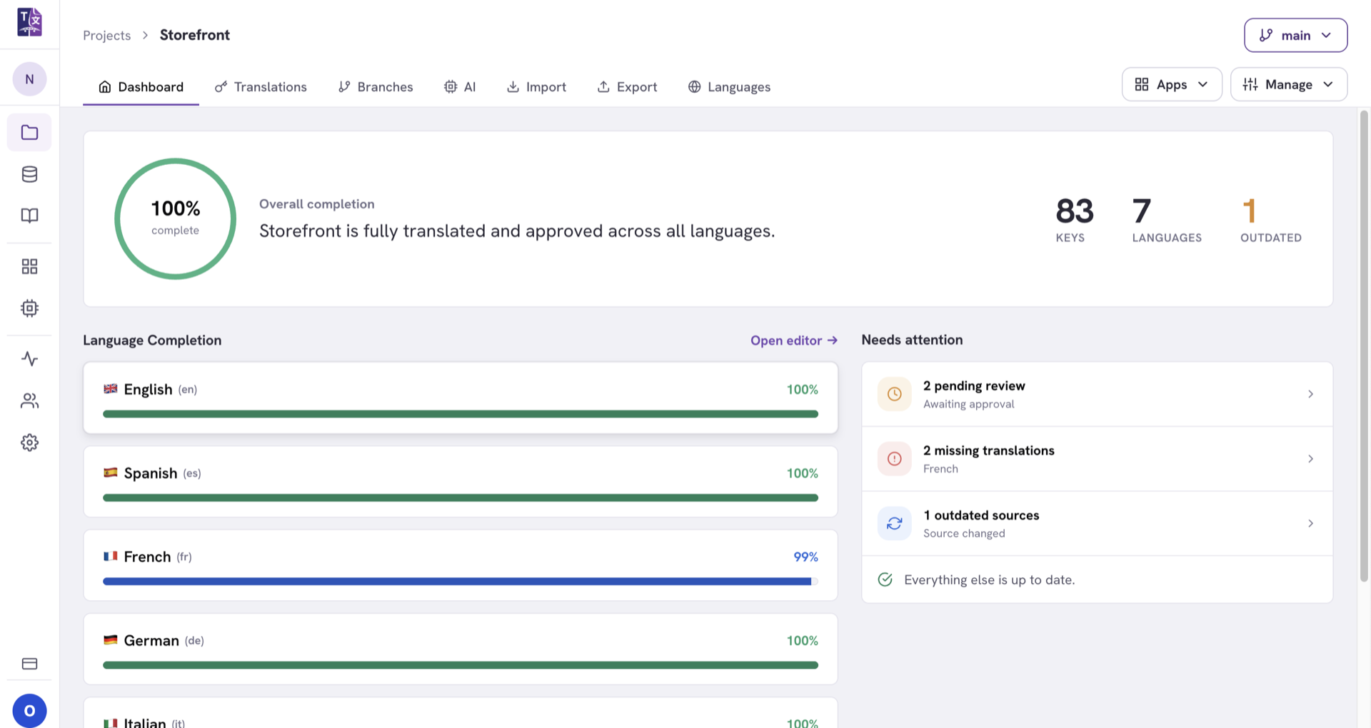 A project dashboard showing which languages are ready: overall completion, a completion bar per language, and a count of sources that have changed since they were translated.